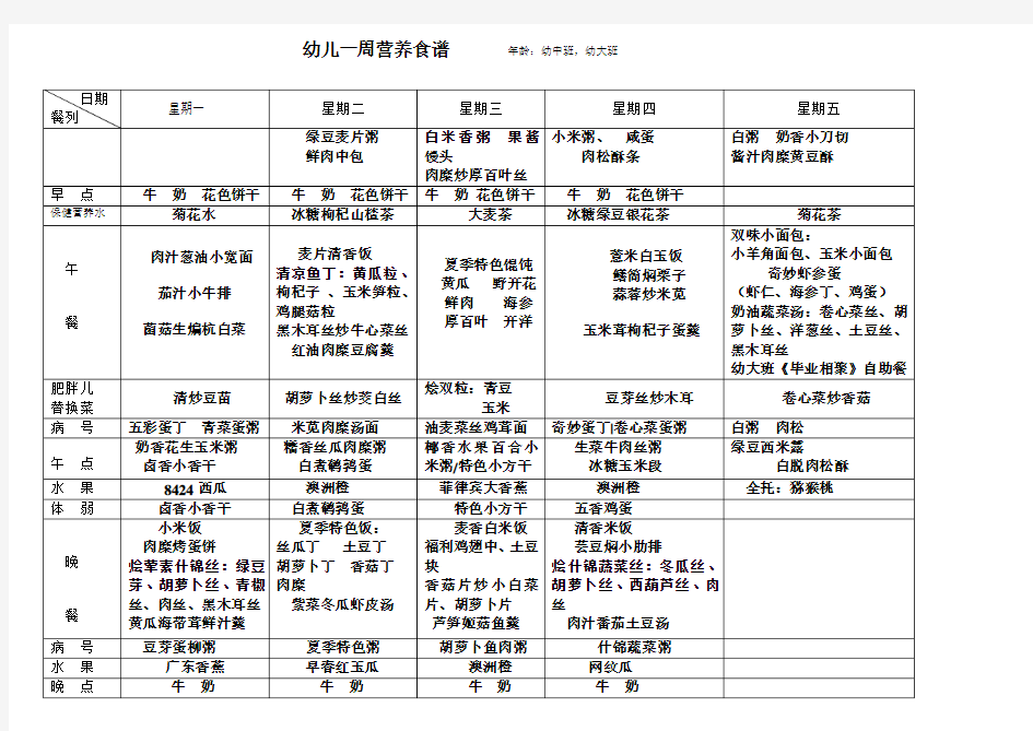 幼儿一周营养食谱