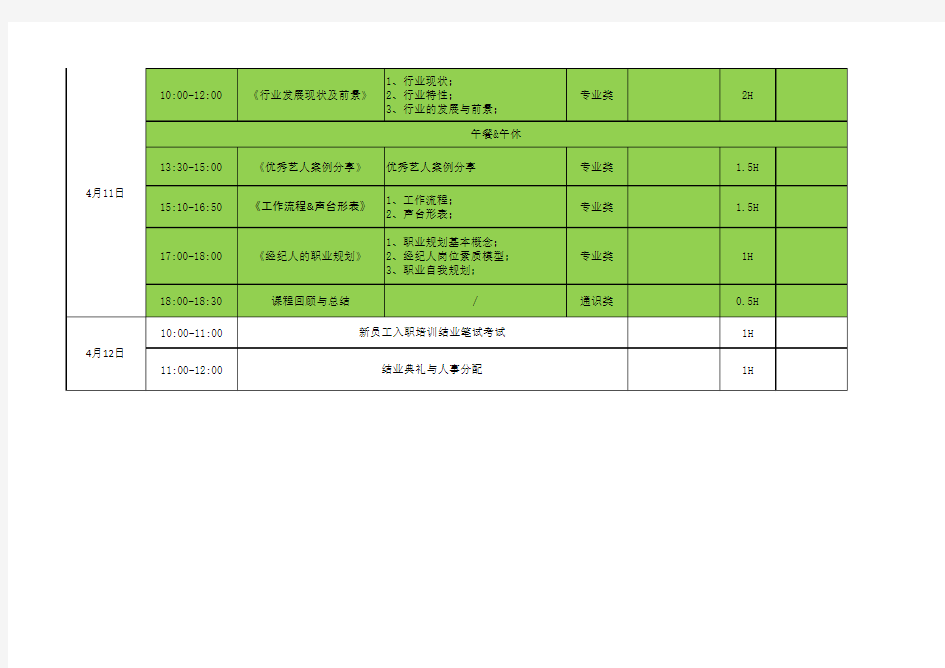 培训流程与课程设计HR-2014-04-1