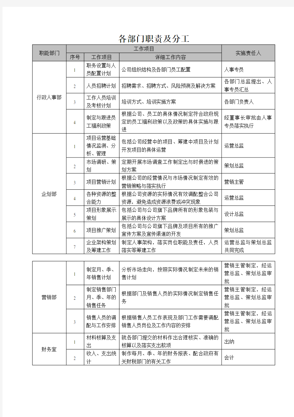 公司各部门职责及分工