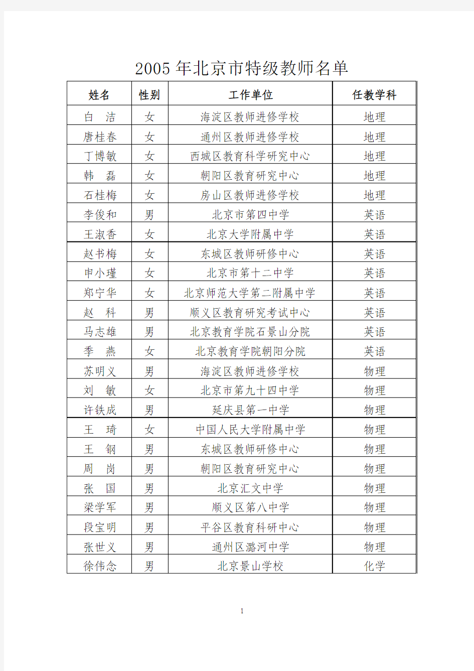 2005年北京市特级教师名单