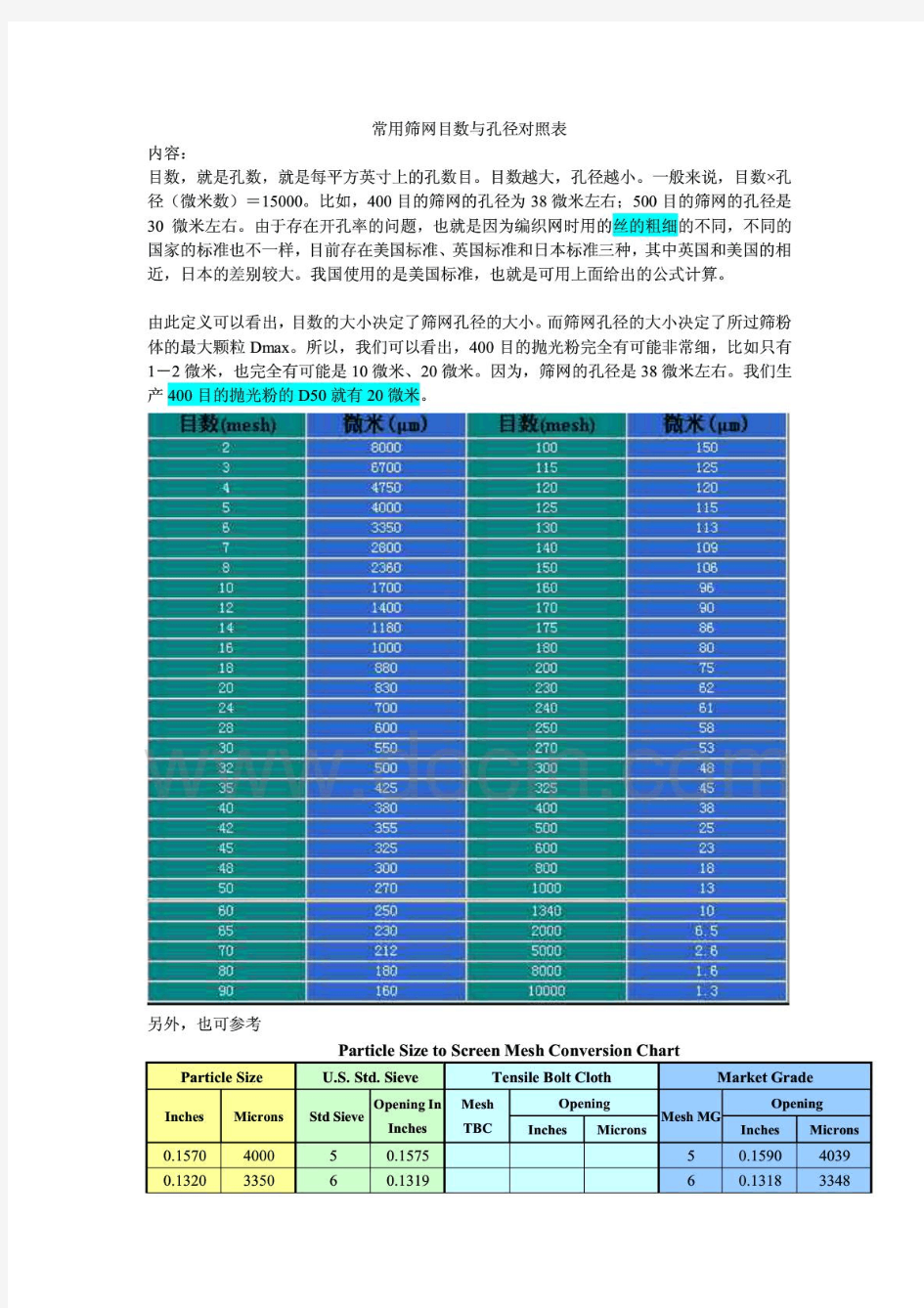 常用筛网目数与孔径对照表