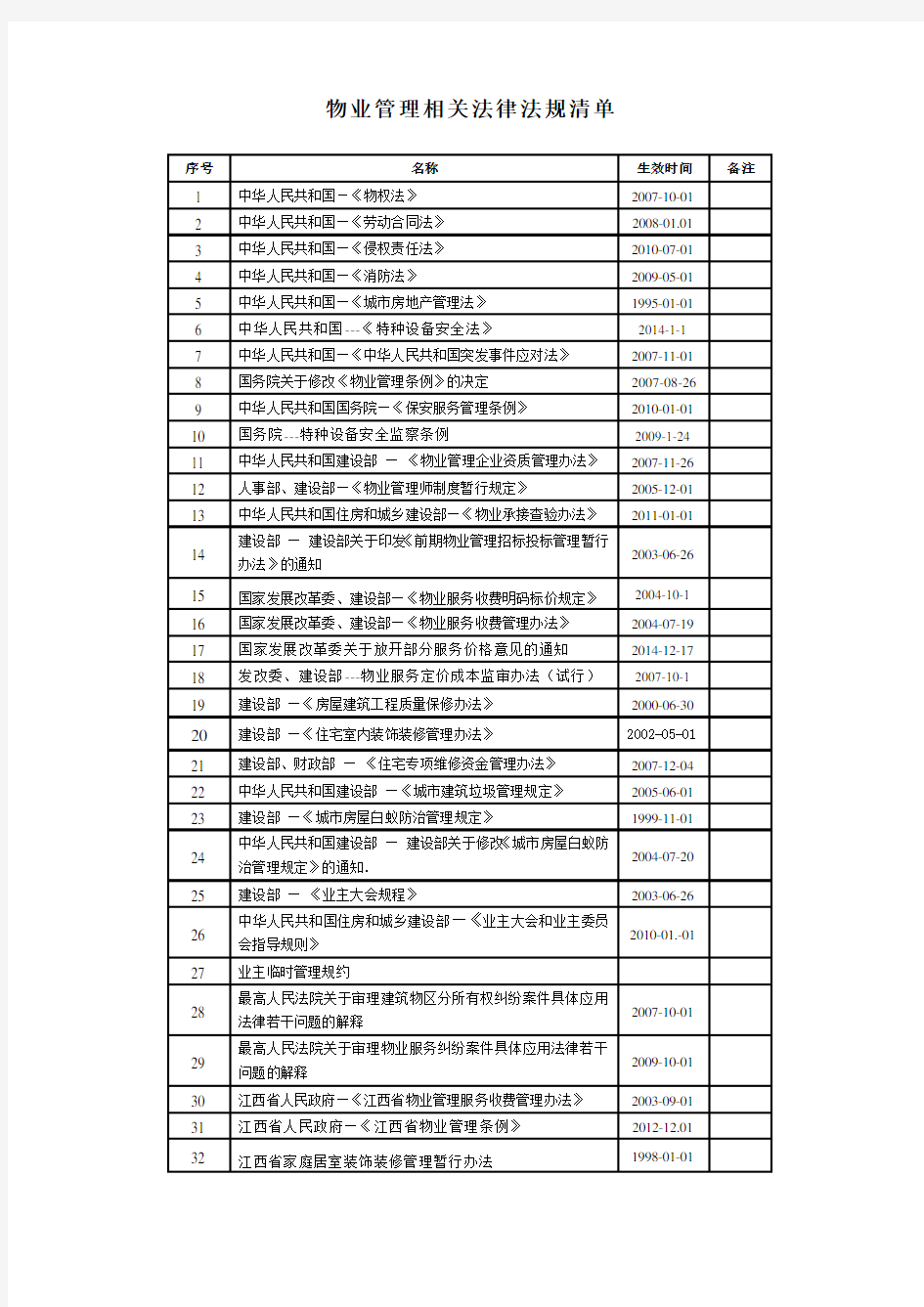 物业管理相关法律法规清单(2015-1-14)