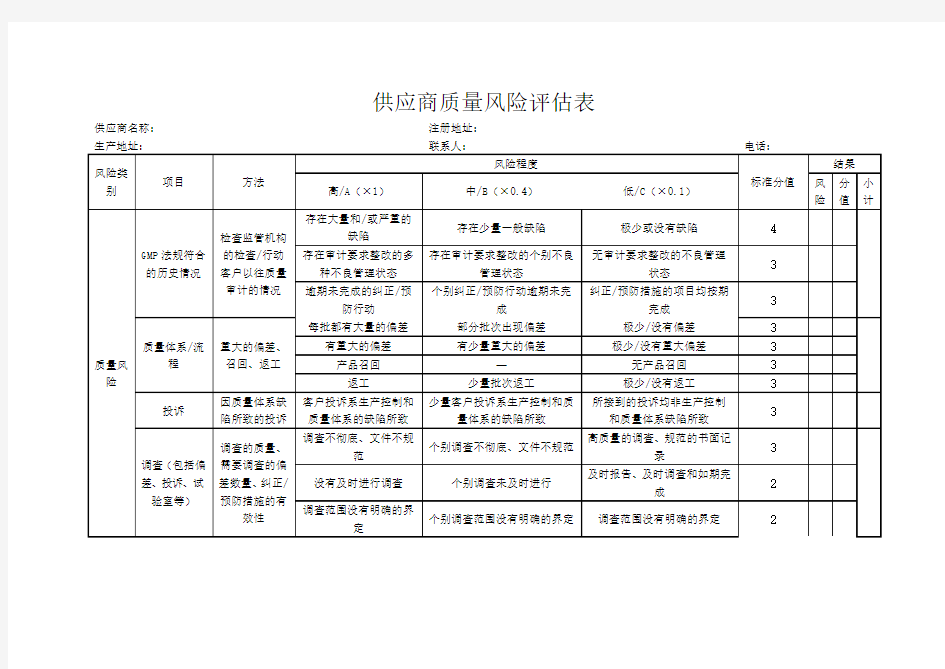 供应商质量风险评估表