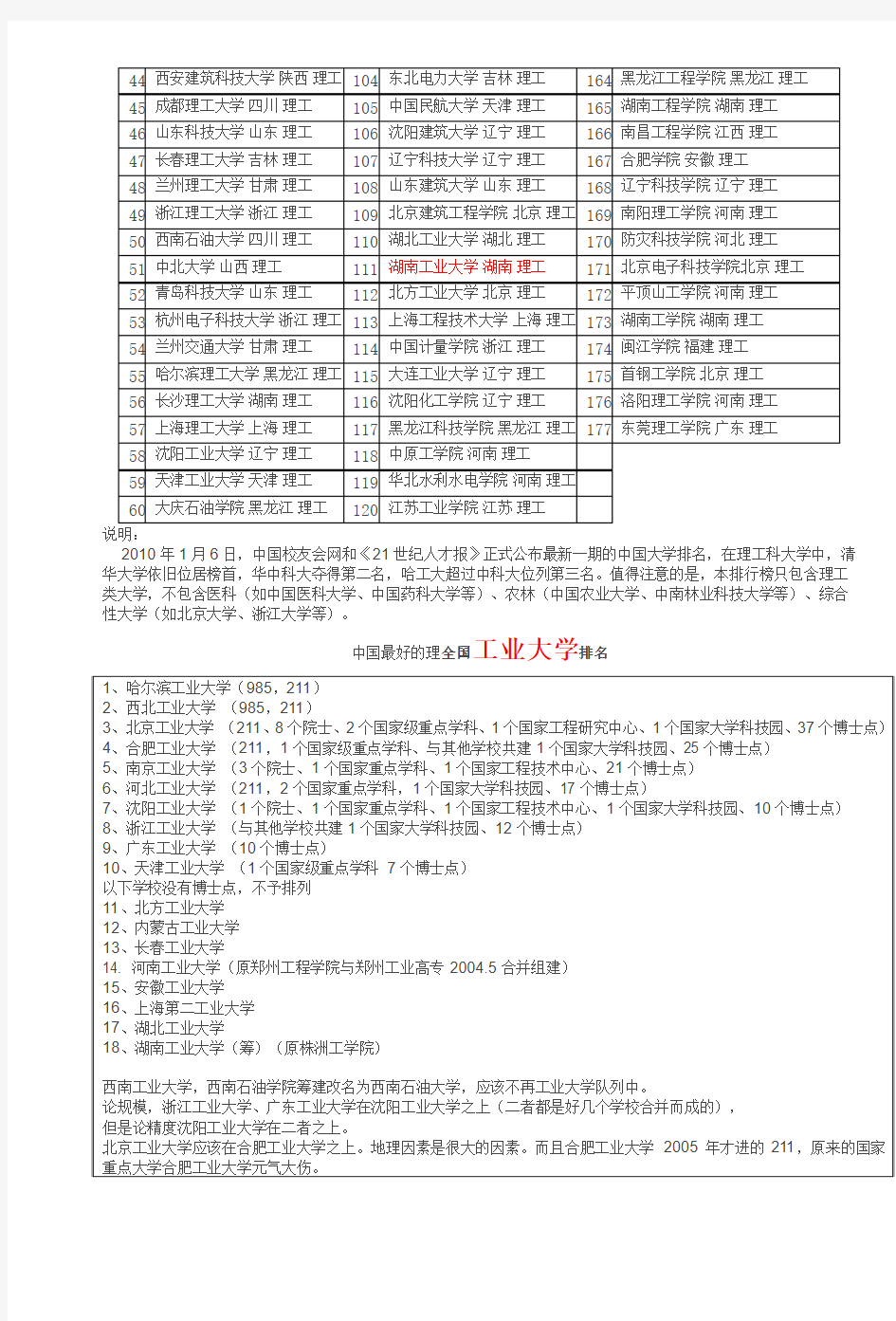 理工大学综合实力排名