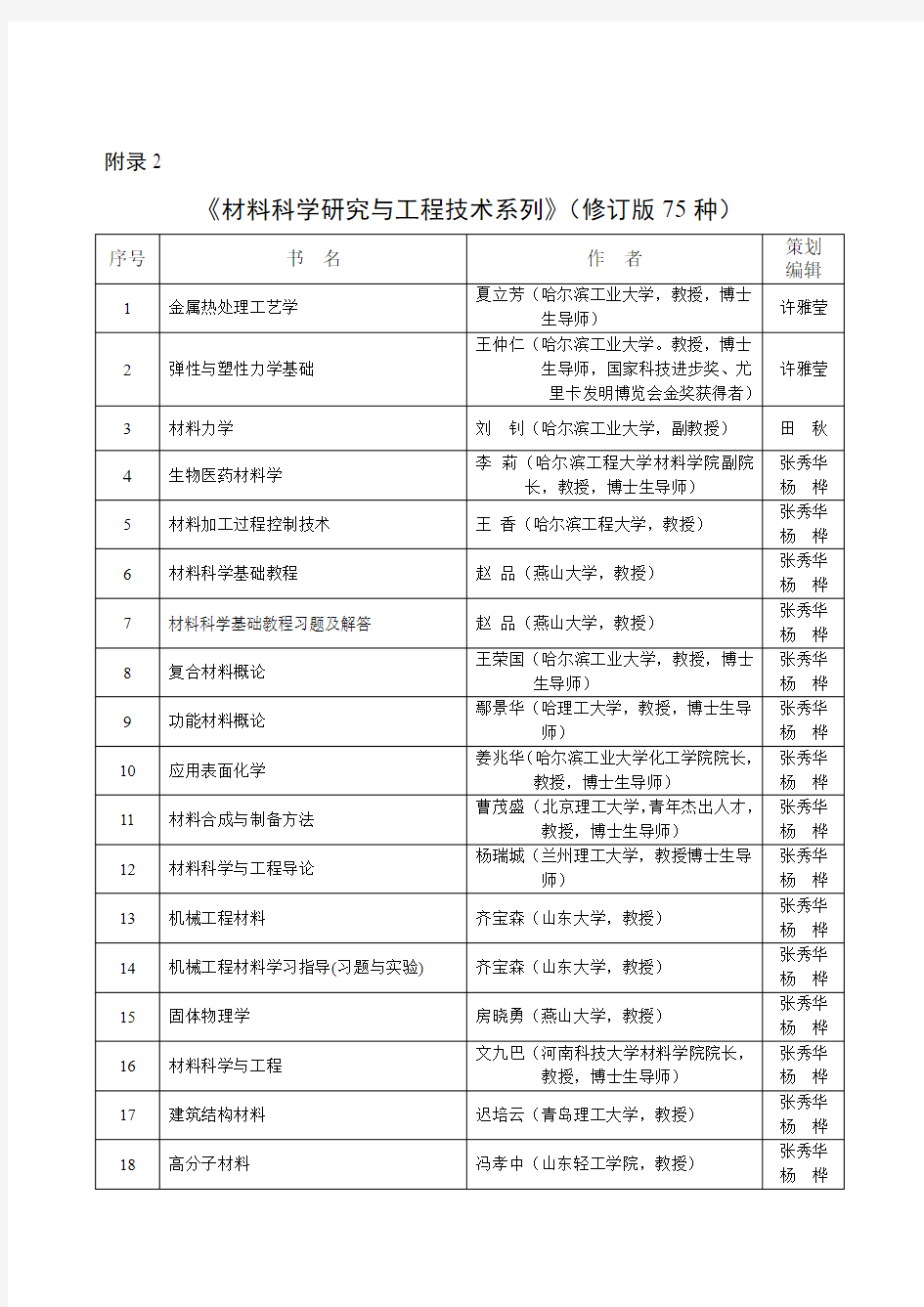 书名、作者 - 哈尔滨工业大学(威海)教务处