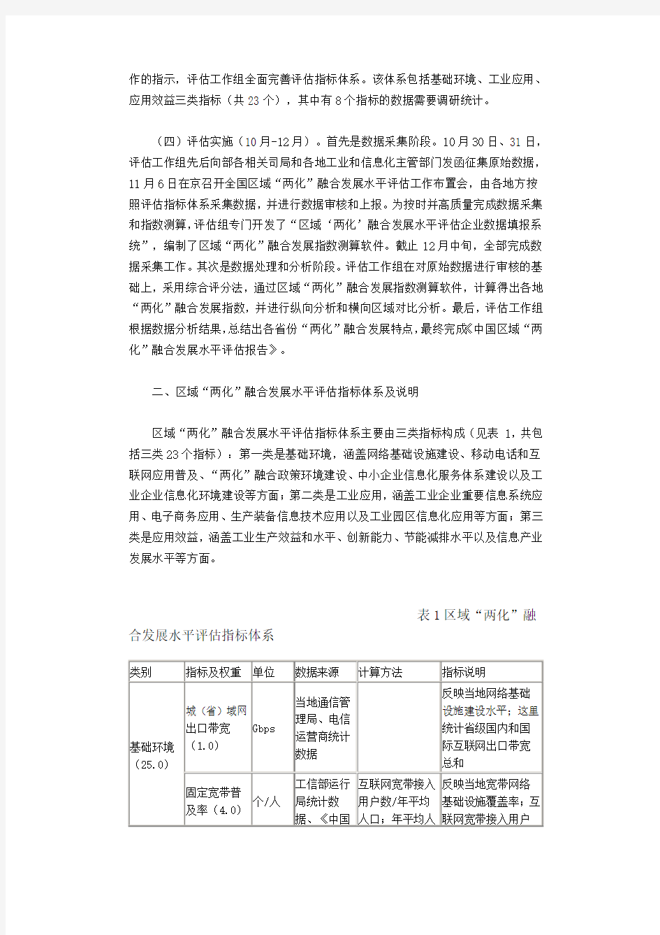 中国区域两化融合评估报告