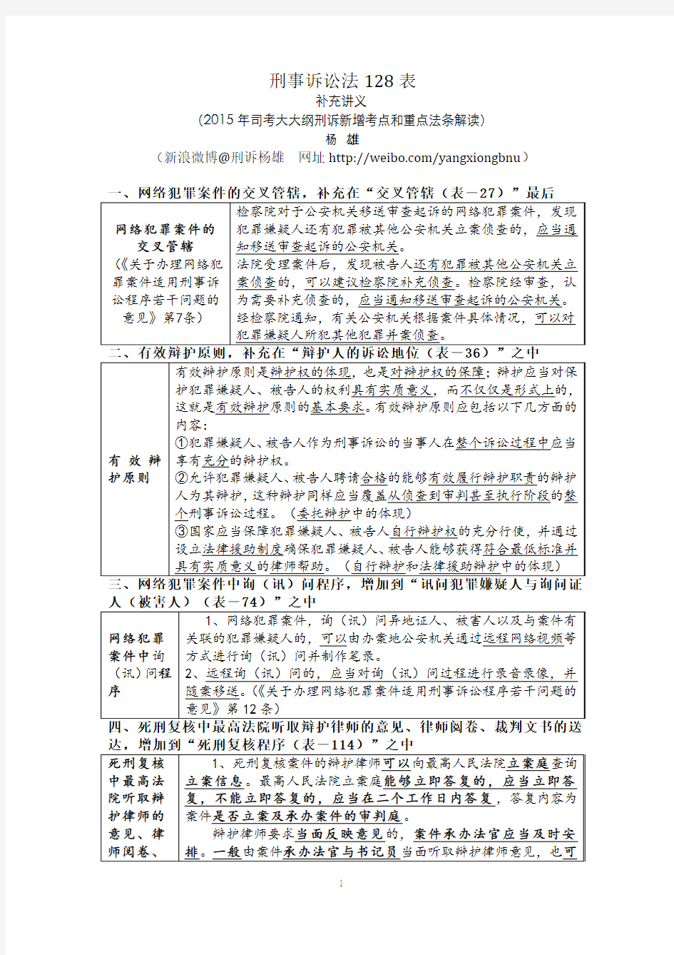 刑诉法128表补充讲义(15年新增考点和重点法条解读)——杨雄 (1)
