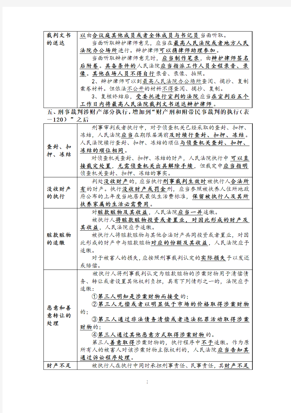 刑诉法128表补充讲义(15年新增考点和重点法条解读)——杨雄 (1)