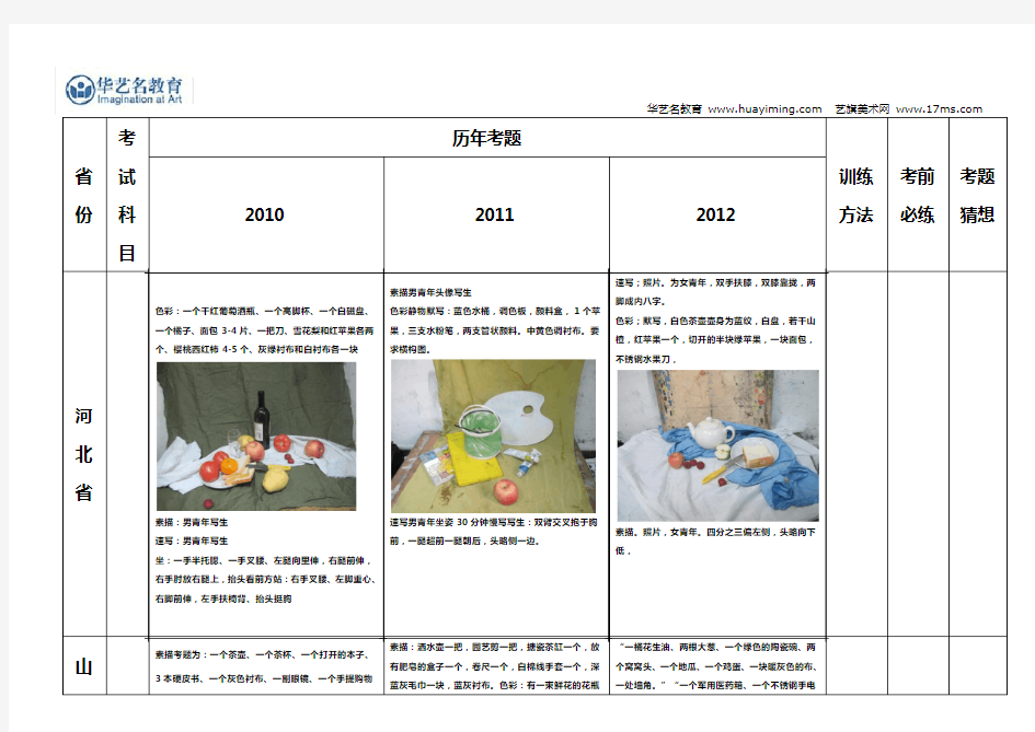 各省份美术联考色彩考题