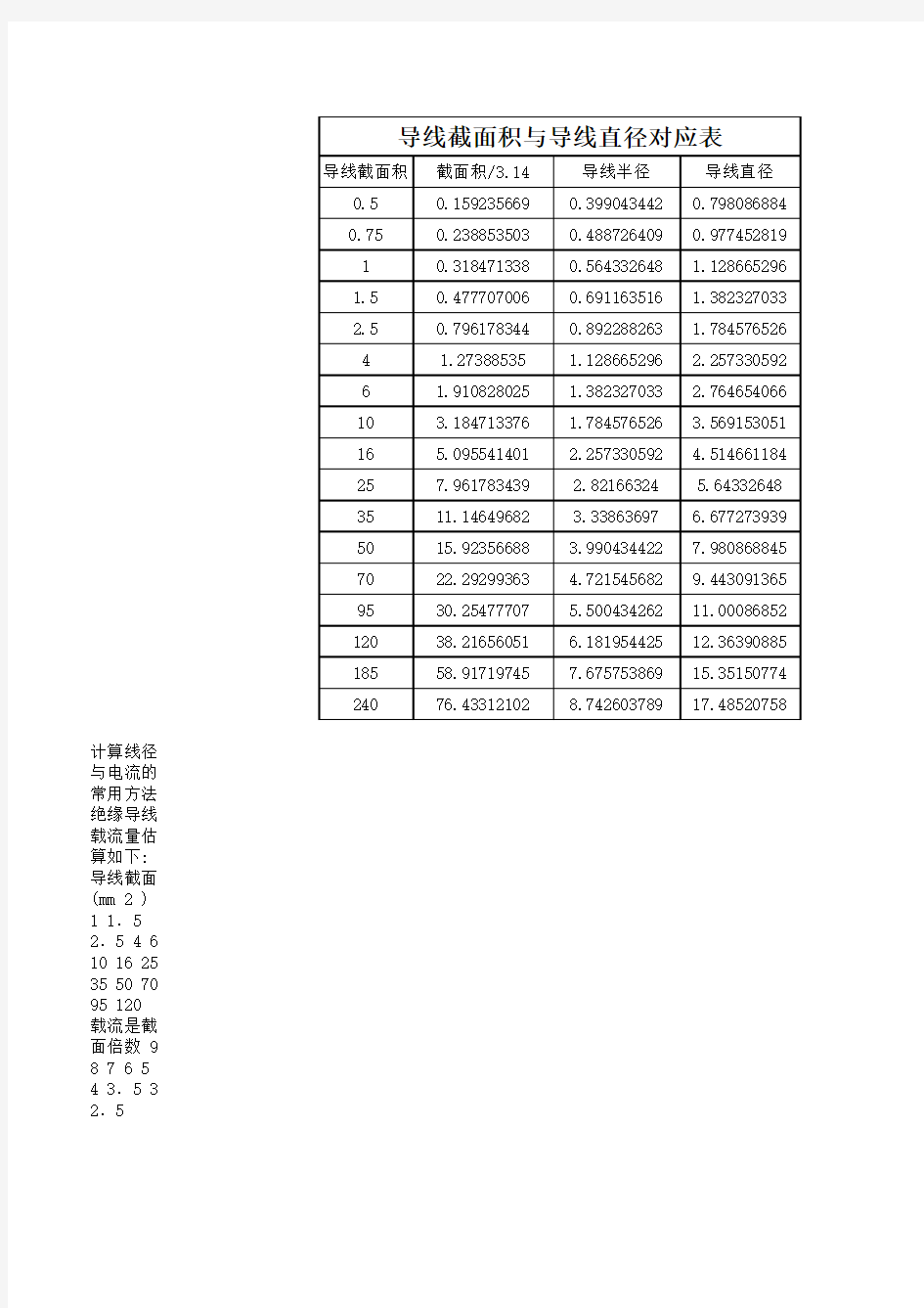 导线截面积与导线直径对应表