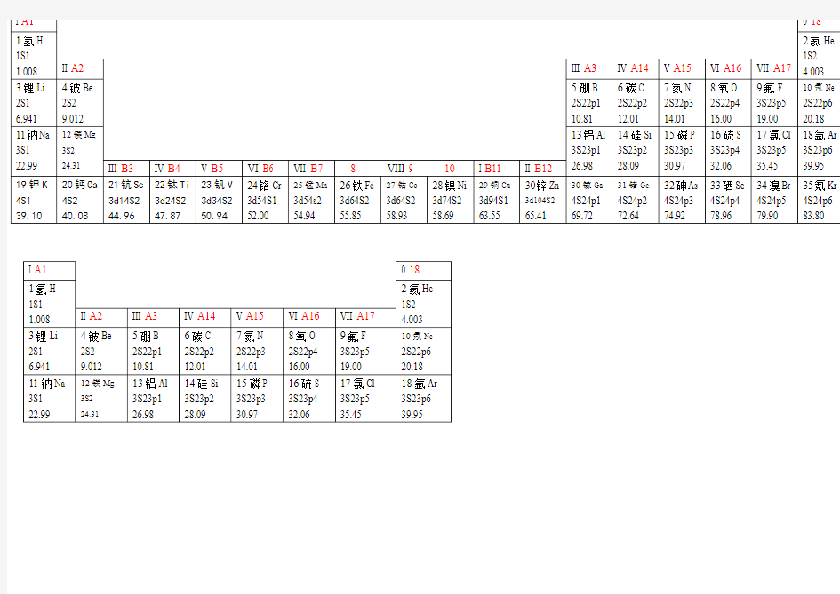 元素周期表。非图片。。。纯表格。