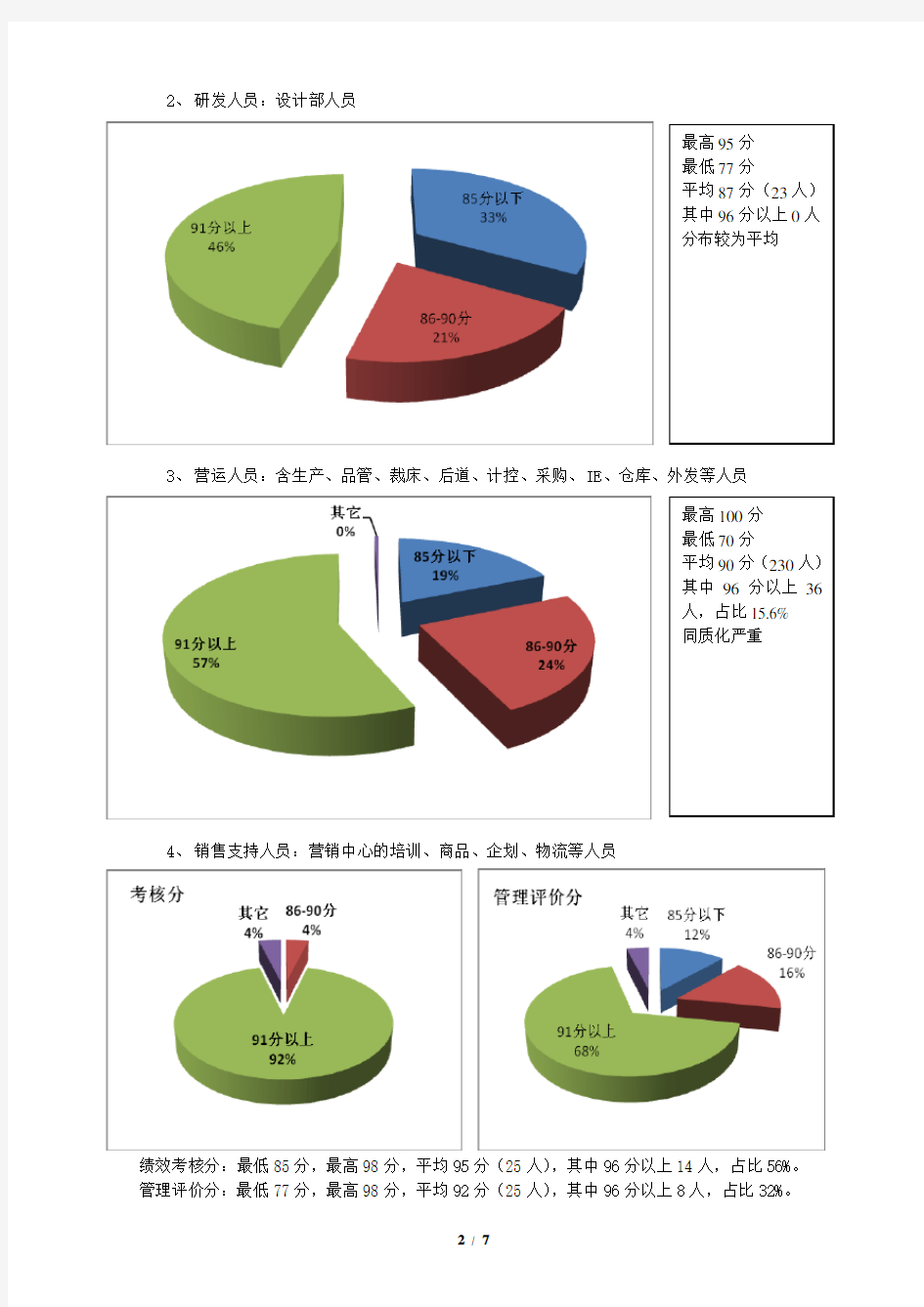 2012年2月绩效考核分析报告