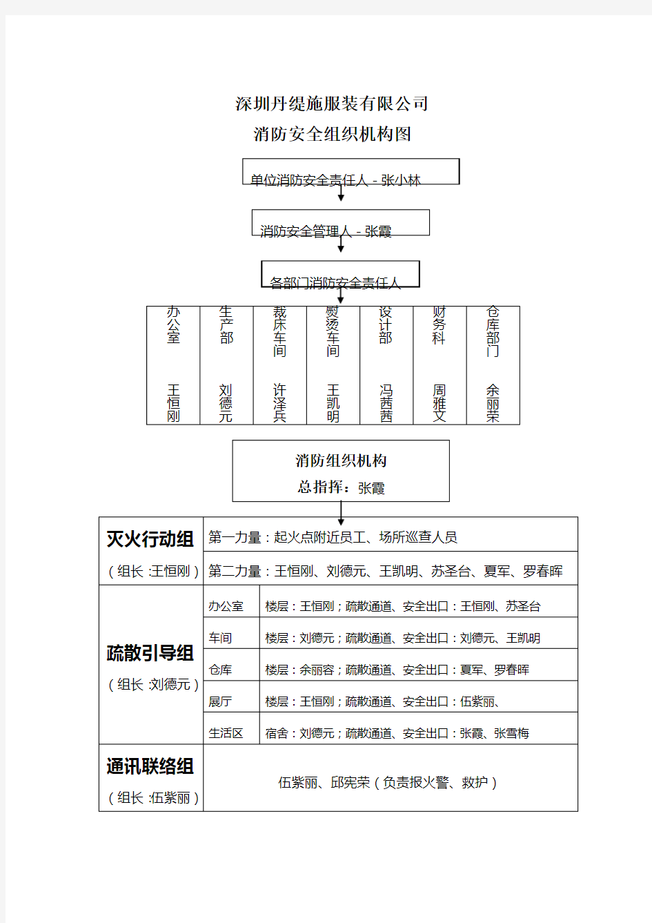 消防安全组织机构图