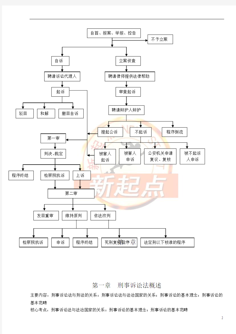 水朵考资【讲义】2012年新起点系统强化班刑诉-杨雄