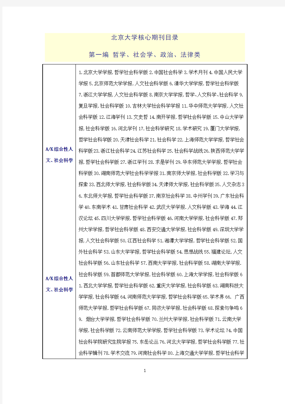 2016北大版《中文核心期刊要目总览》(核心类)