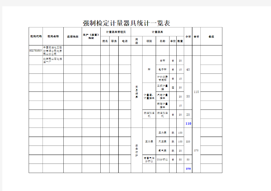 企业强制检定计量器具统计一览表