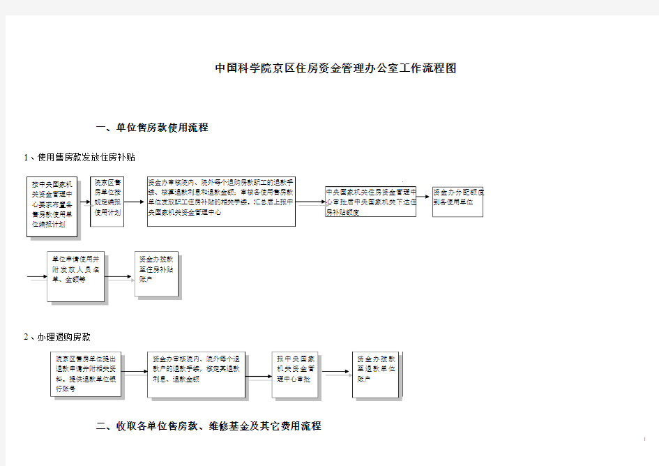 局机关各处室工作流程图