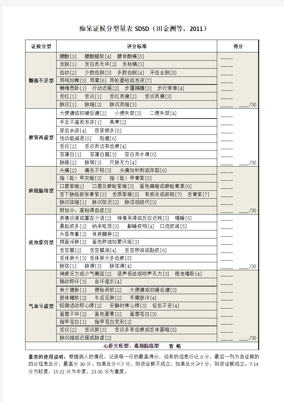 2011最新中医痴呆证候分型量表(SDSD)田金洲