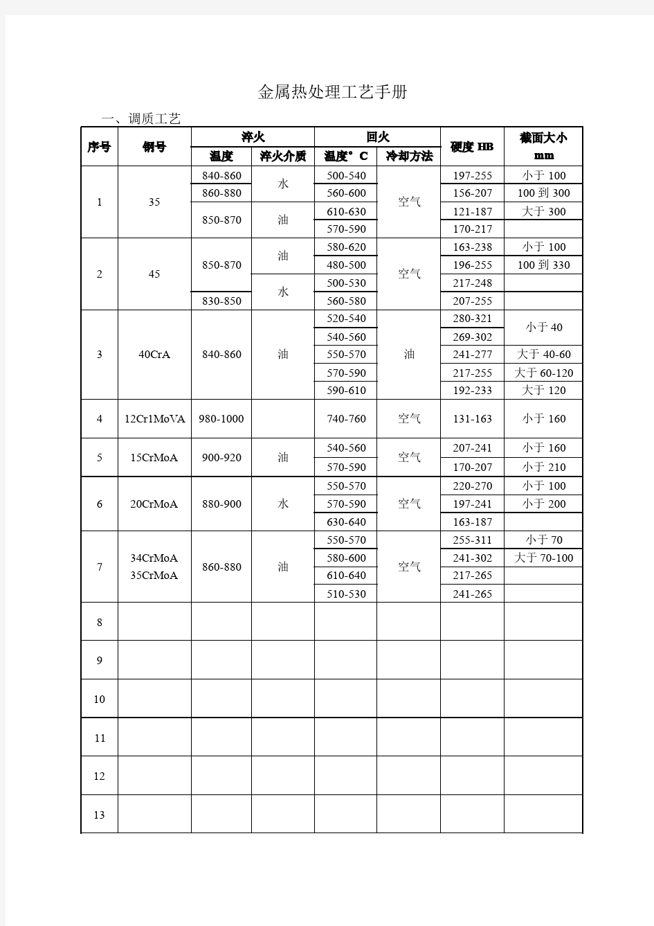 金属热处理工艺手册