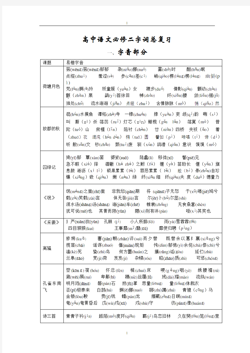 高一语文必修二基础字词知识总结