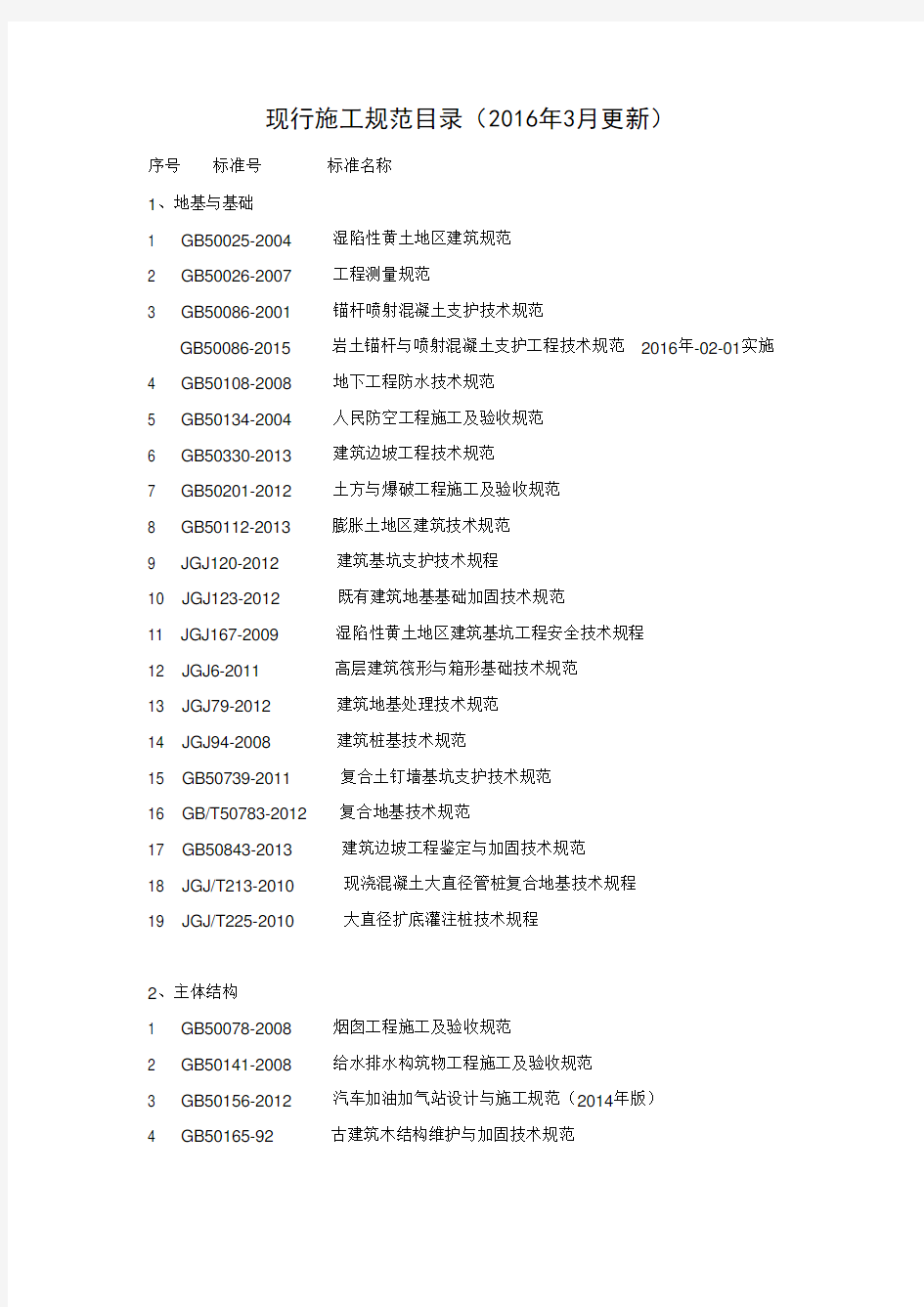 2016年3月现行建筑施工规范目录(新)