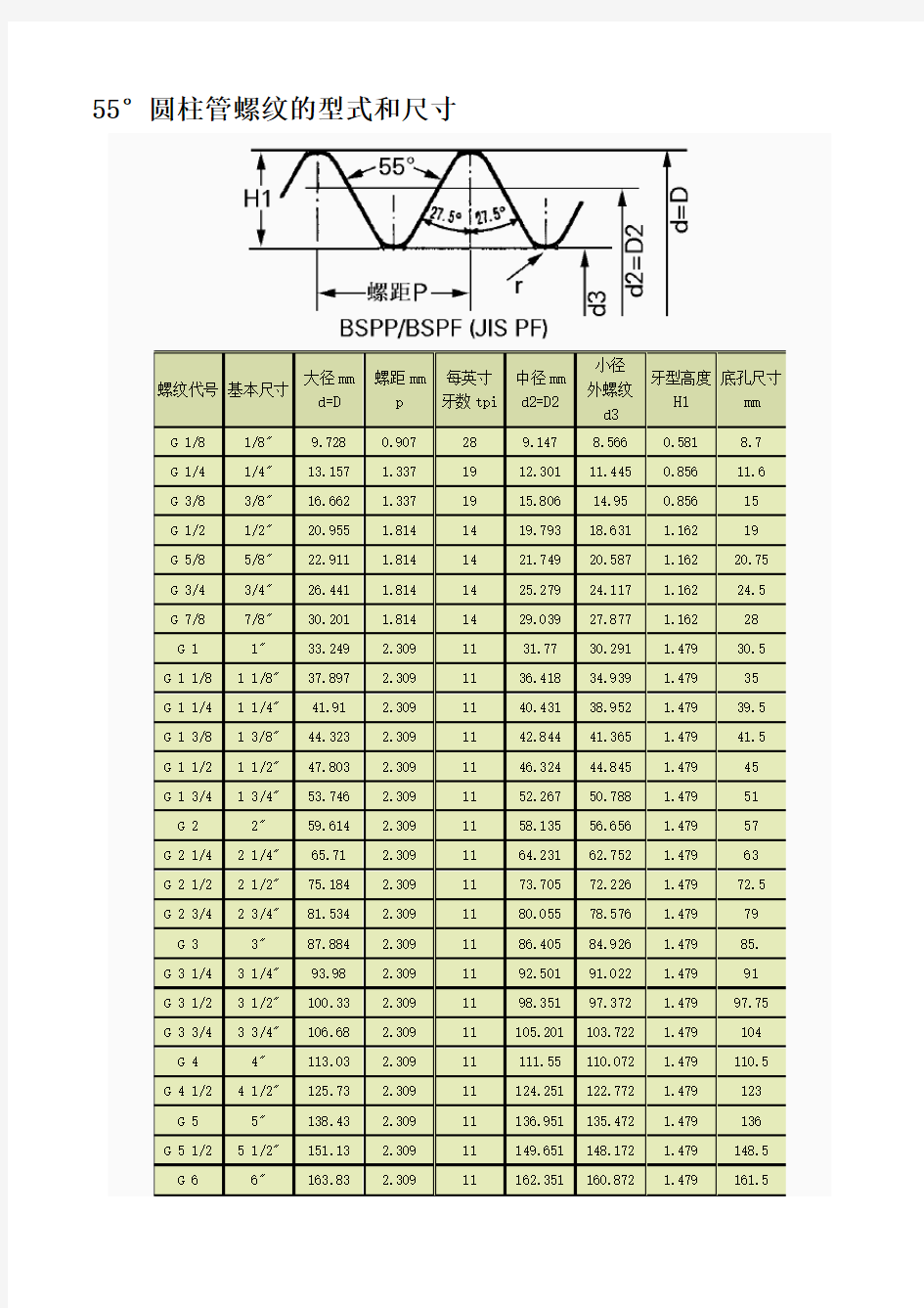 55度管螺纹尺寸