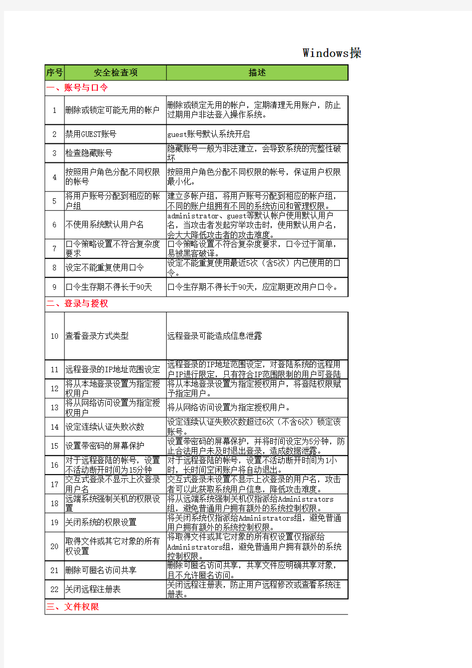 操作系统安全基线检查表