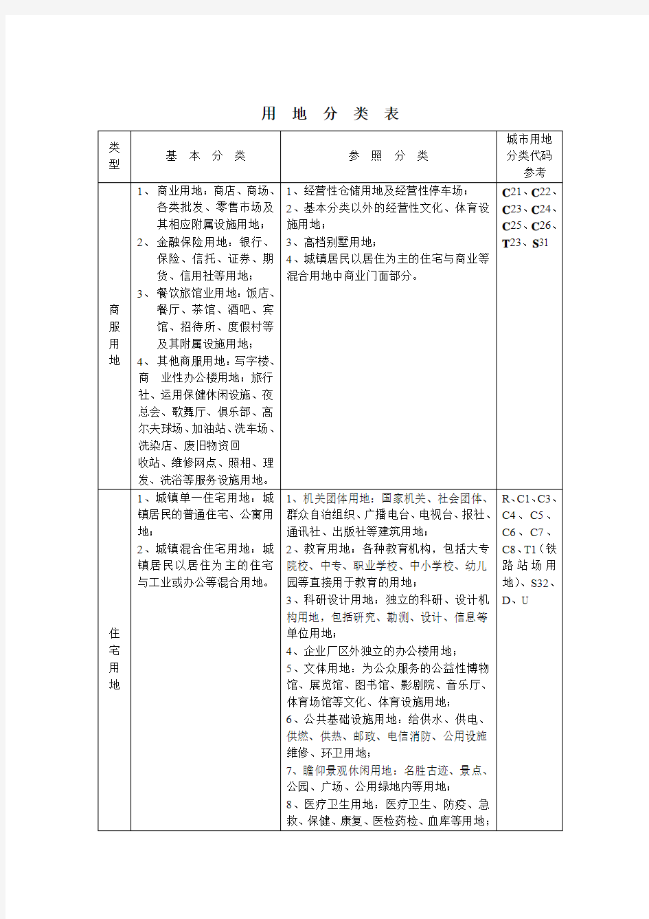 土地性质分类表