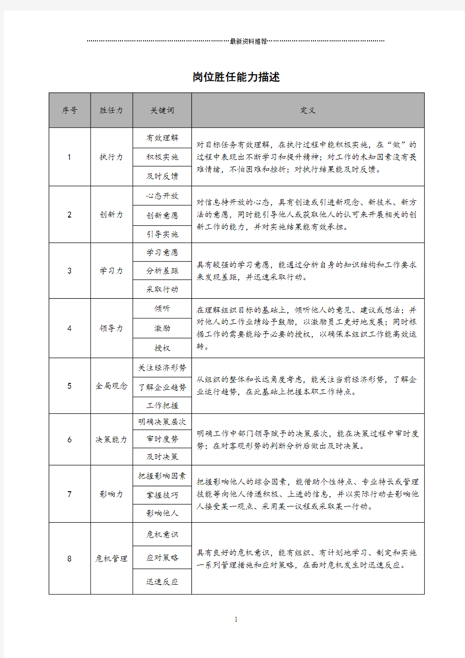 岗位胜任能力描述精编版