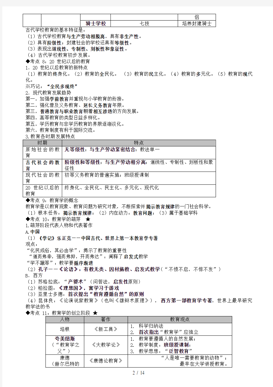 教师招聘考试—教育学心理学知识点整理通用版