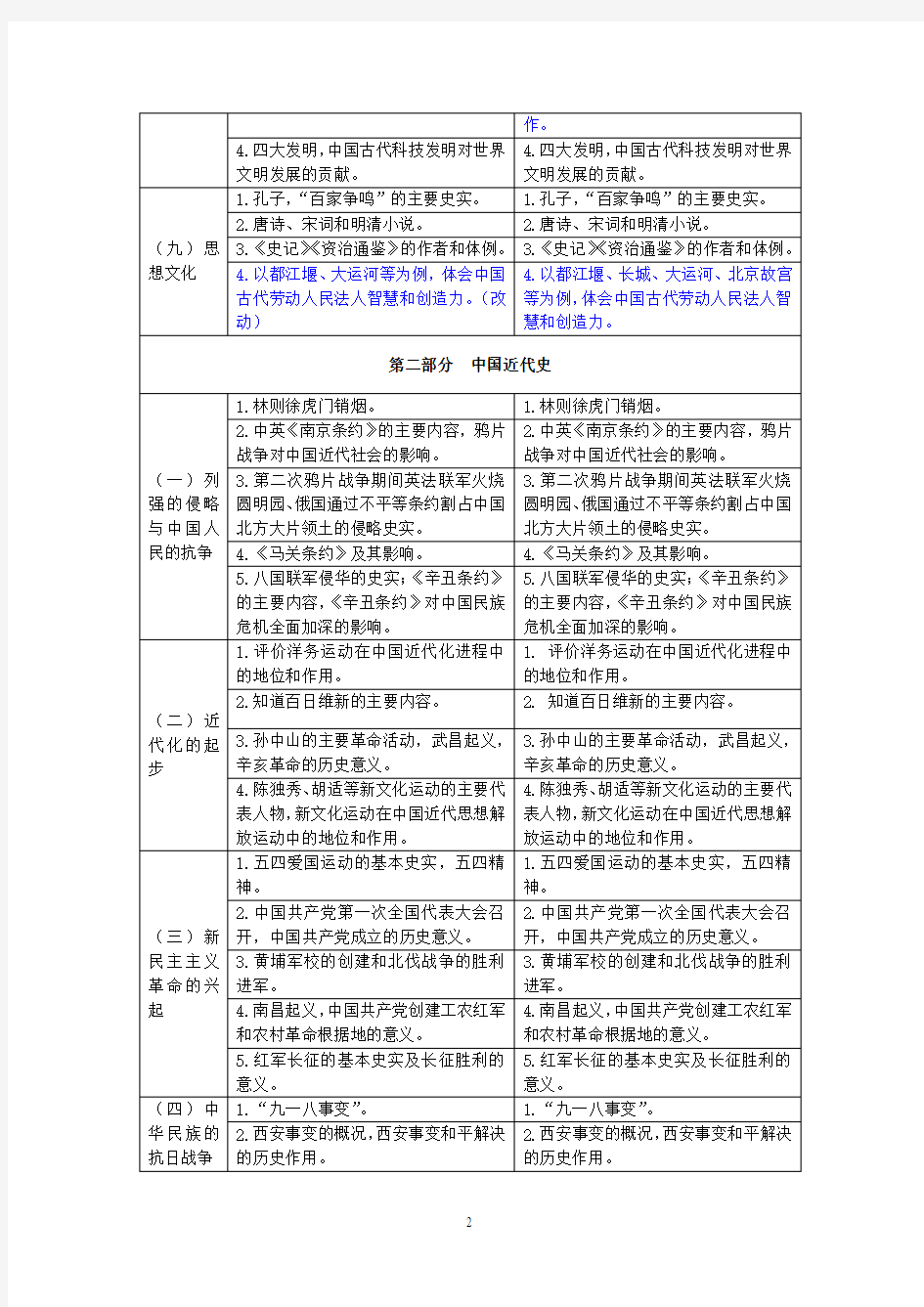 广东省16和17年历史学科考纲对照表