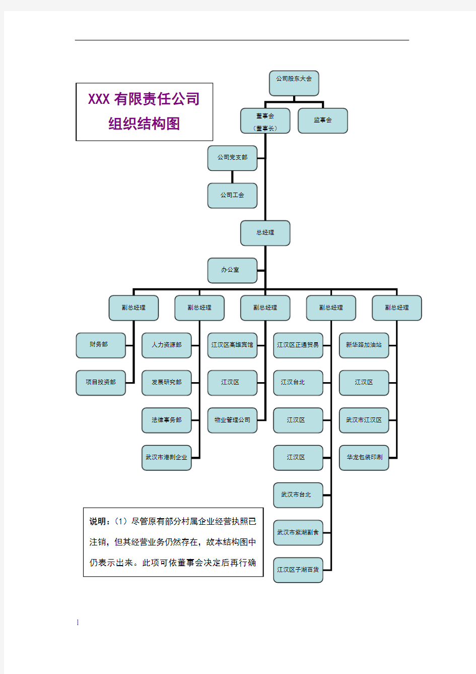 组织结构图示例