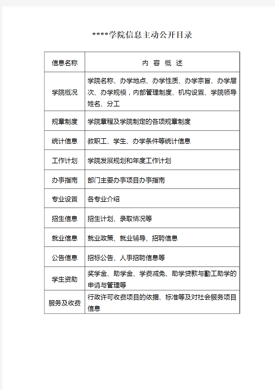 贵州轻工职业技术学院信息主动公开目录【模板】