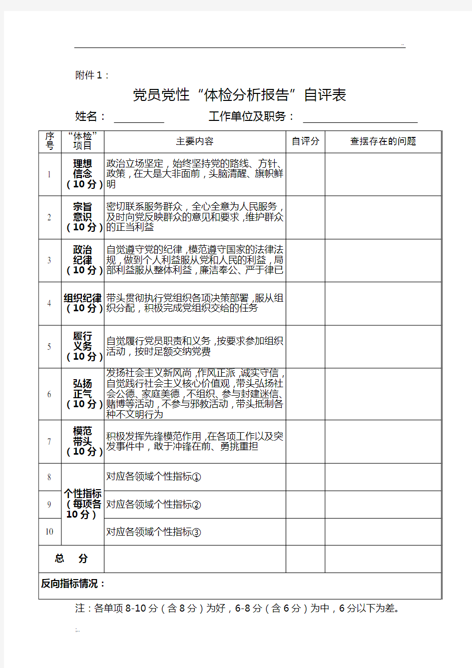 附1党员党性体检自评表