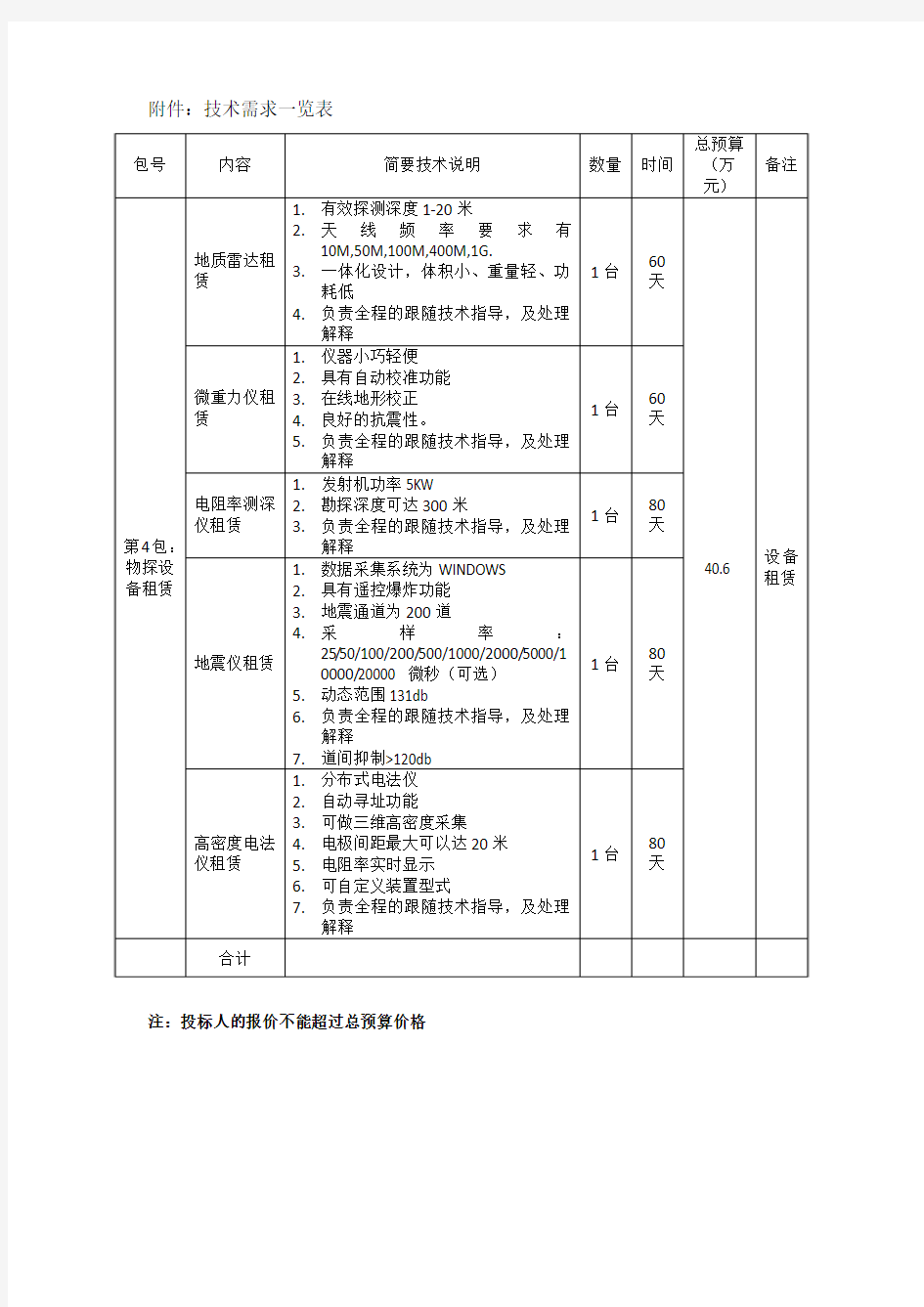 技术需求一览表