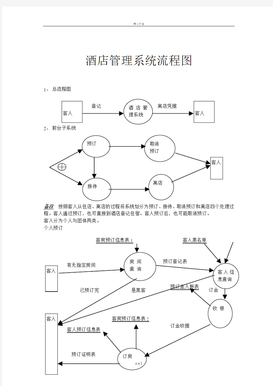 酒店管理系统流程图