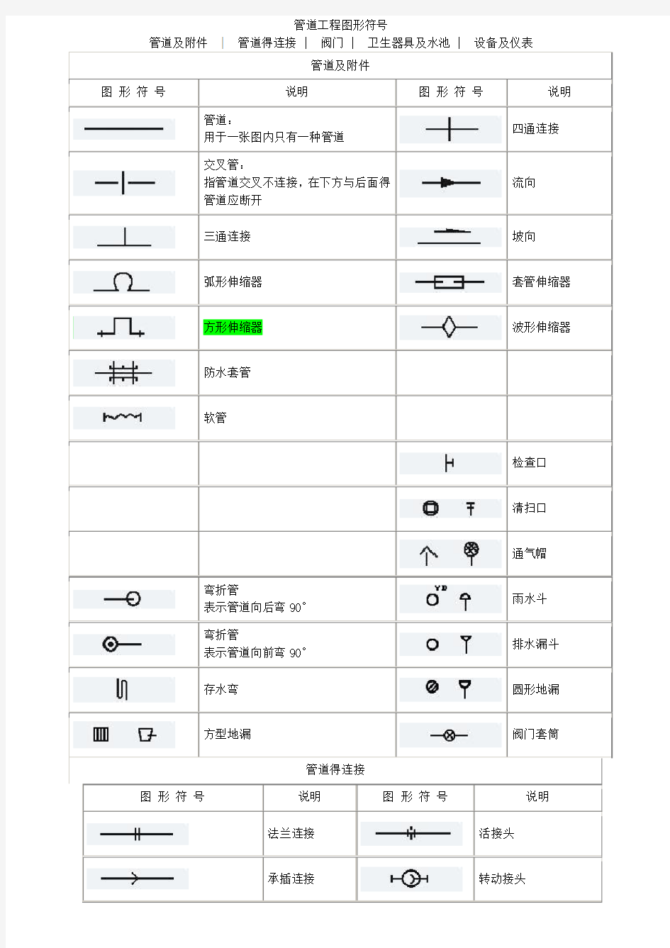 管道工程图形符号大全