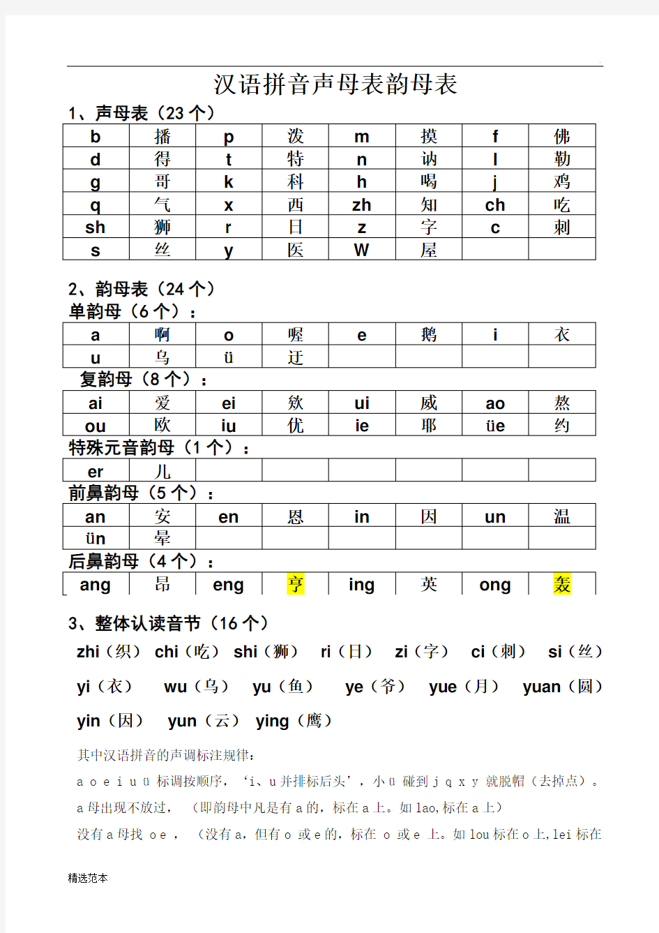 汉语拼音声母韵母全表