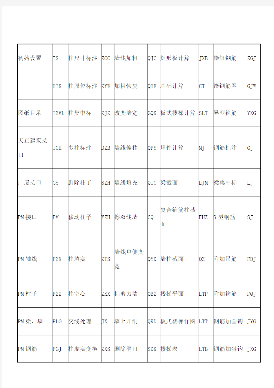 探索者快捷键一览表