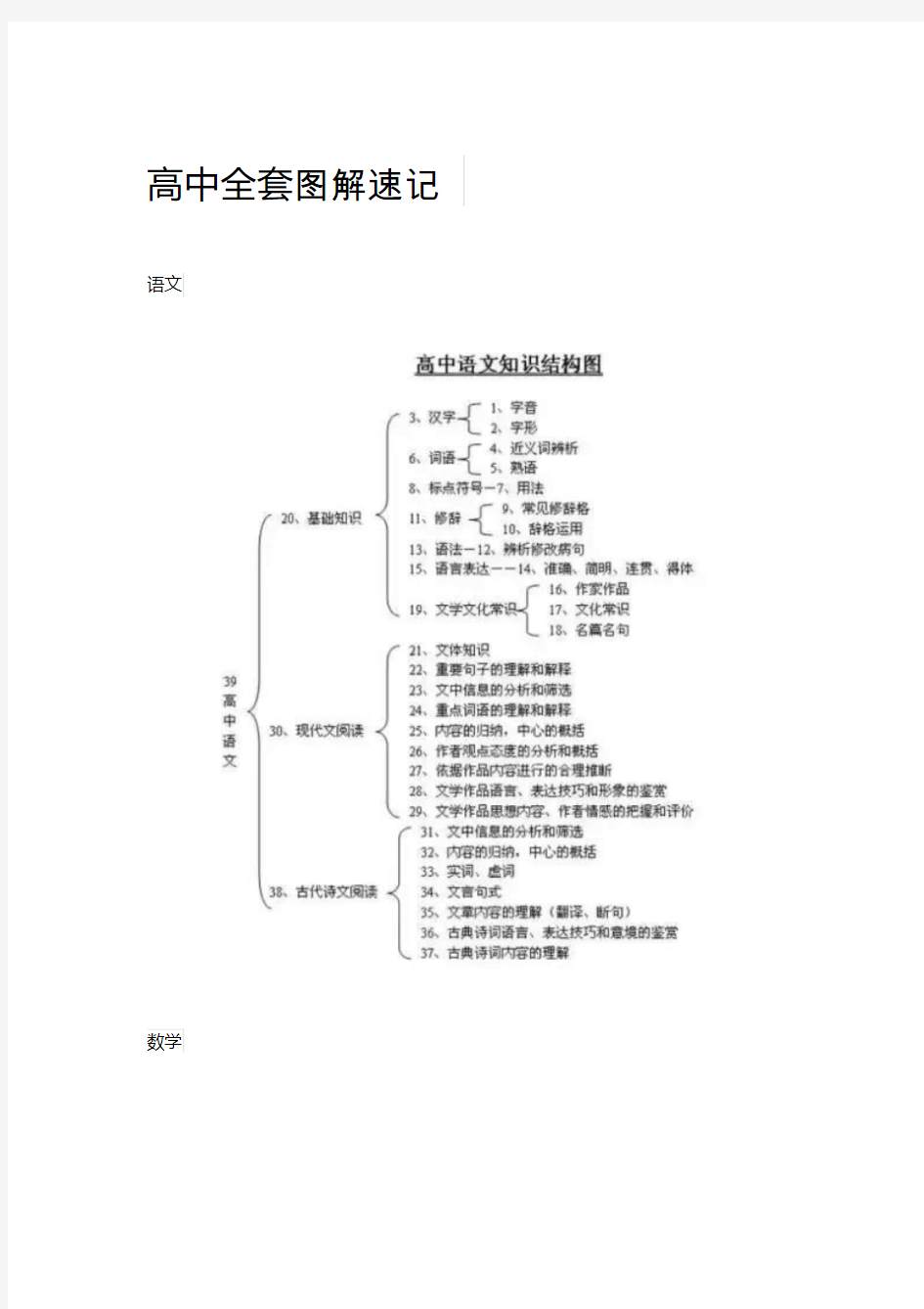 最新高中 全套 知识点归纳总结(全册知识树、知识图谱记忆)