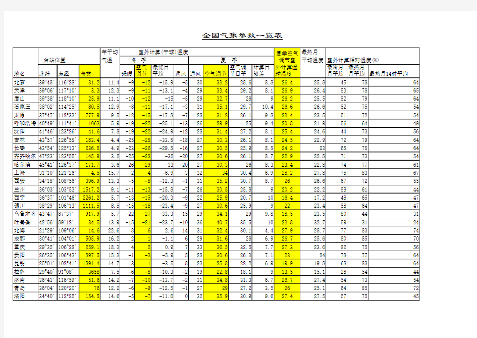 全国气象参数一览表