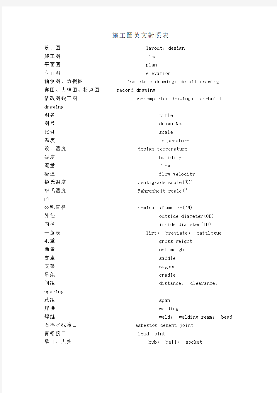 施工图英文对照表