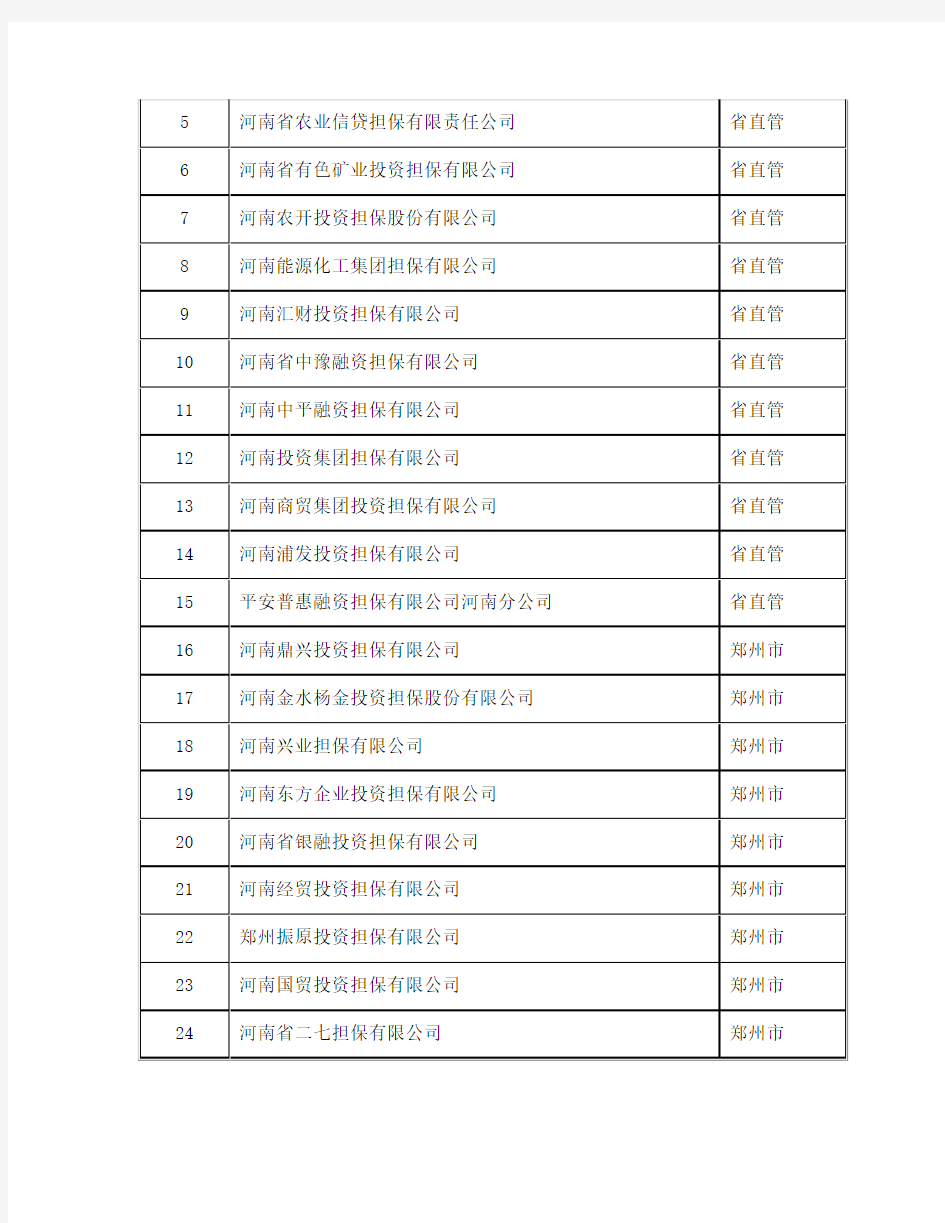 河南省通过2018年度年审融资担保公司小额贷款公司名单