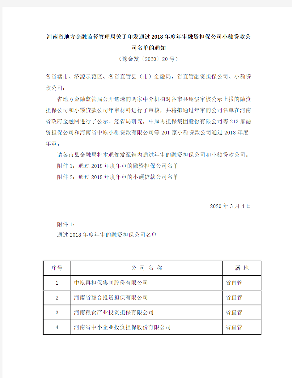 河南省通过2018年度年审融资担保公司小额贷款公司名单