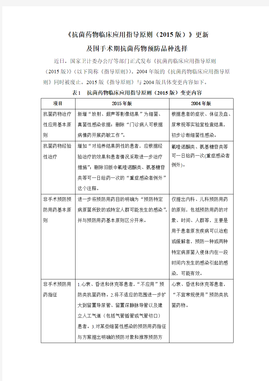 抗菌药物临床应用指导原则2015版】更新