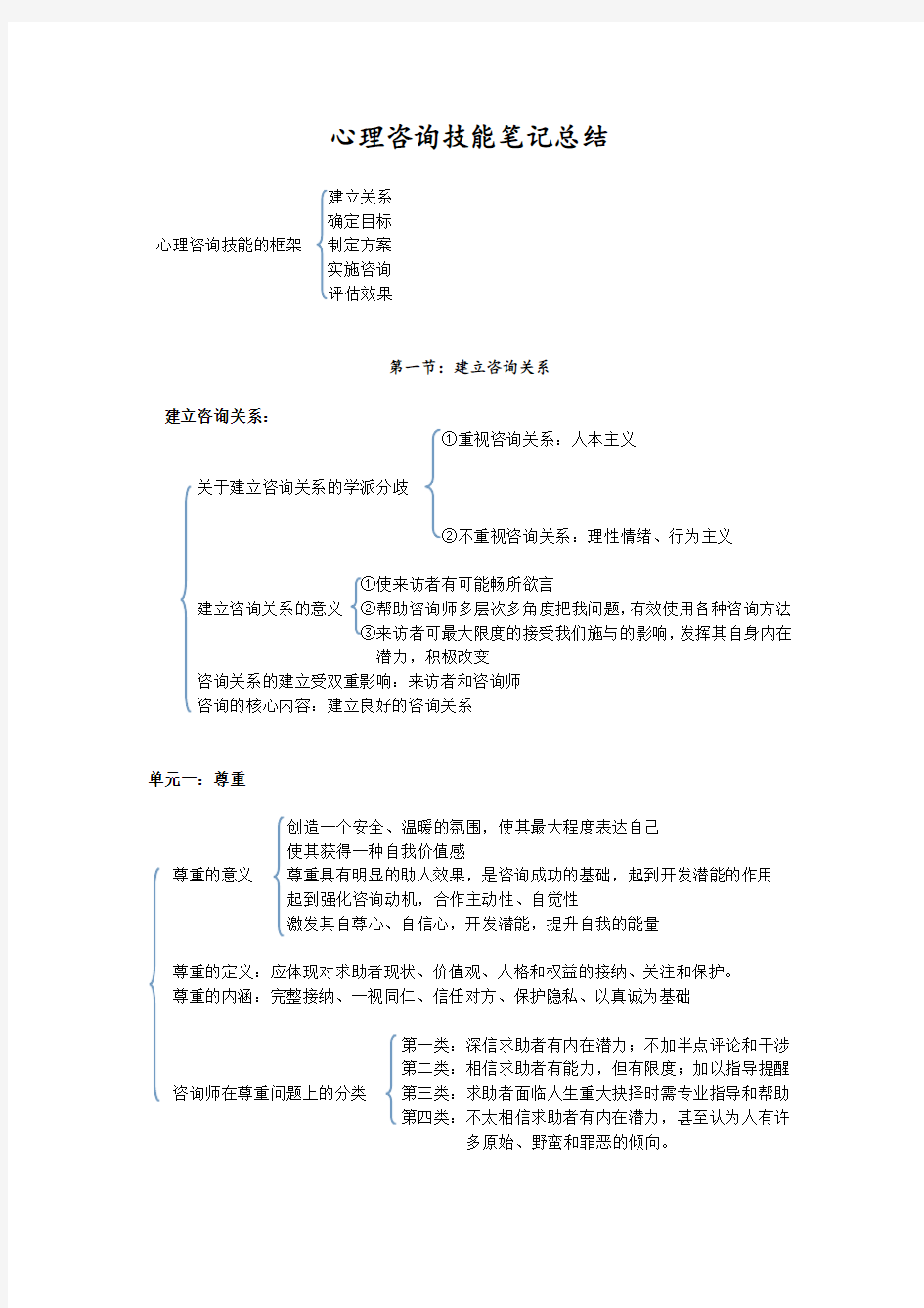 心理咨询技能知识总结