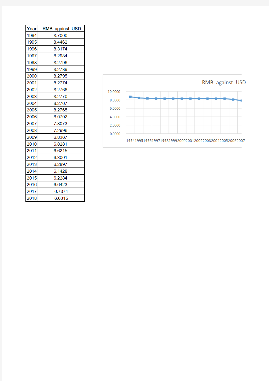 1994-2018年历年人民币兑美元平均汇率