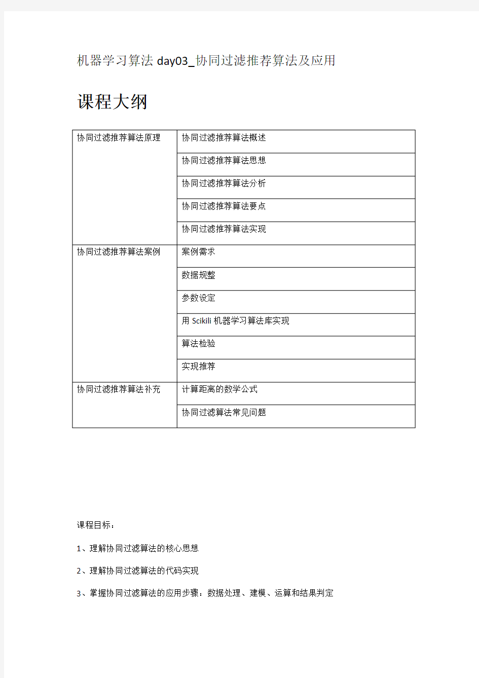 协同过滤推荐算法与应用