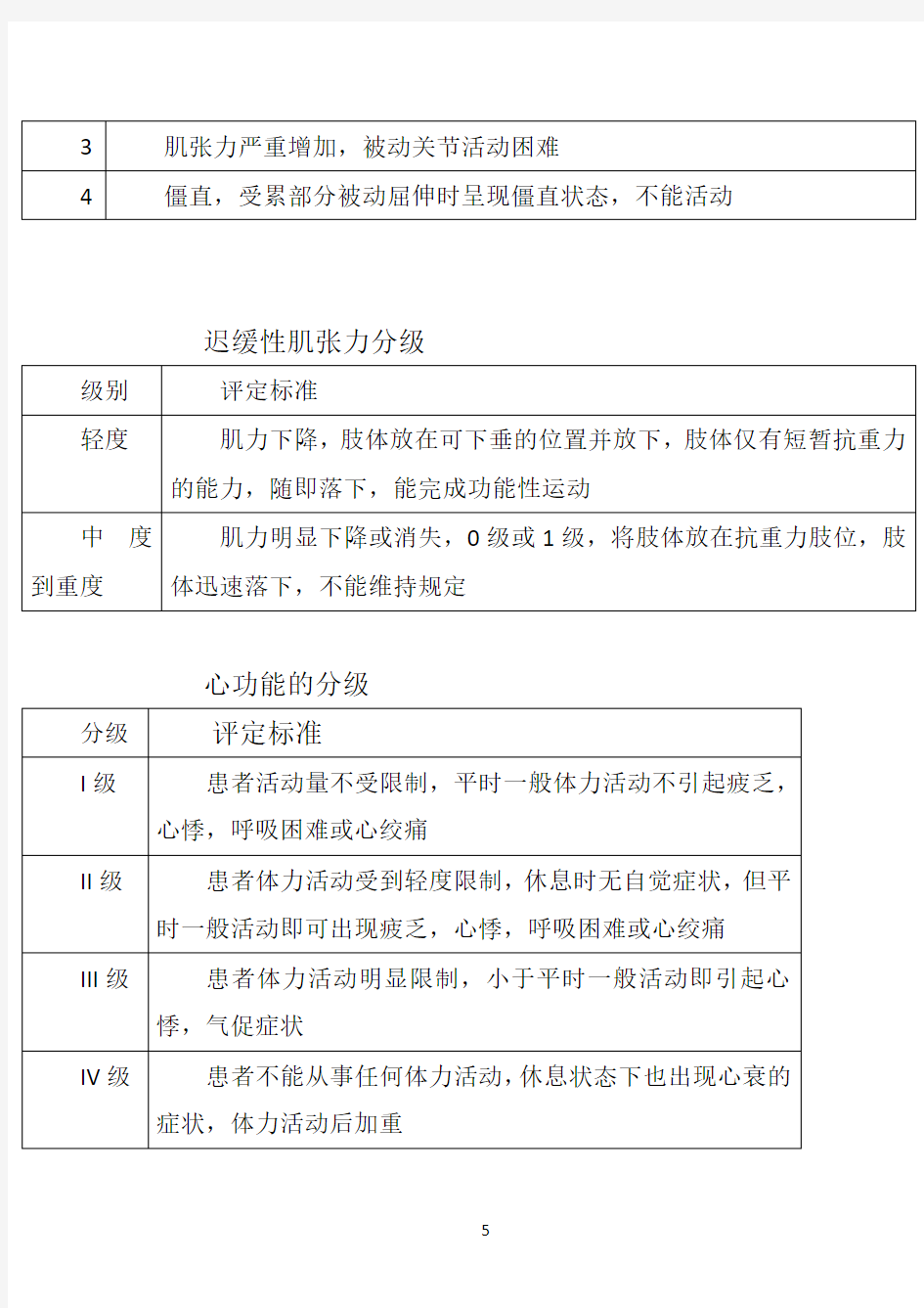 徒手肌力分级法评定标准