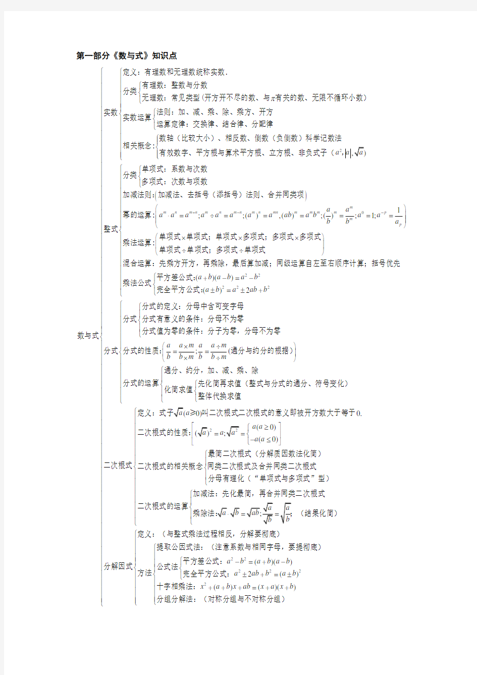 (完整版)初中数学知识点框架图